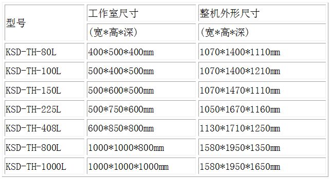 恒溫恒濕機參數